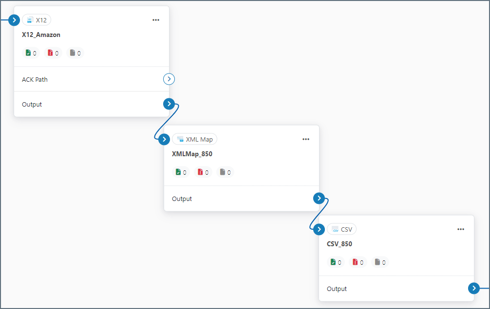 X12、XML Map、CSV コネクタを含む完全なフロー