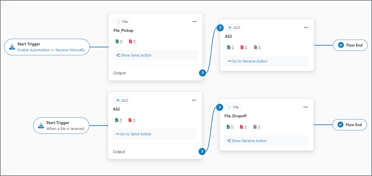 Flow using File connectors to interact with existing folders
