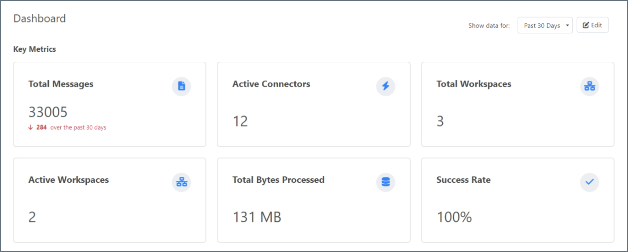 Key metrics section of the dashboard