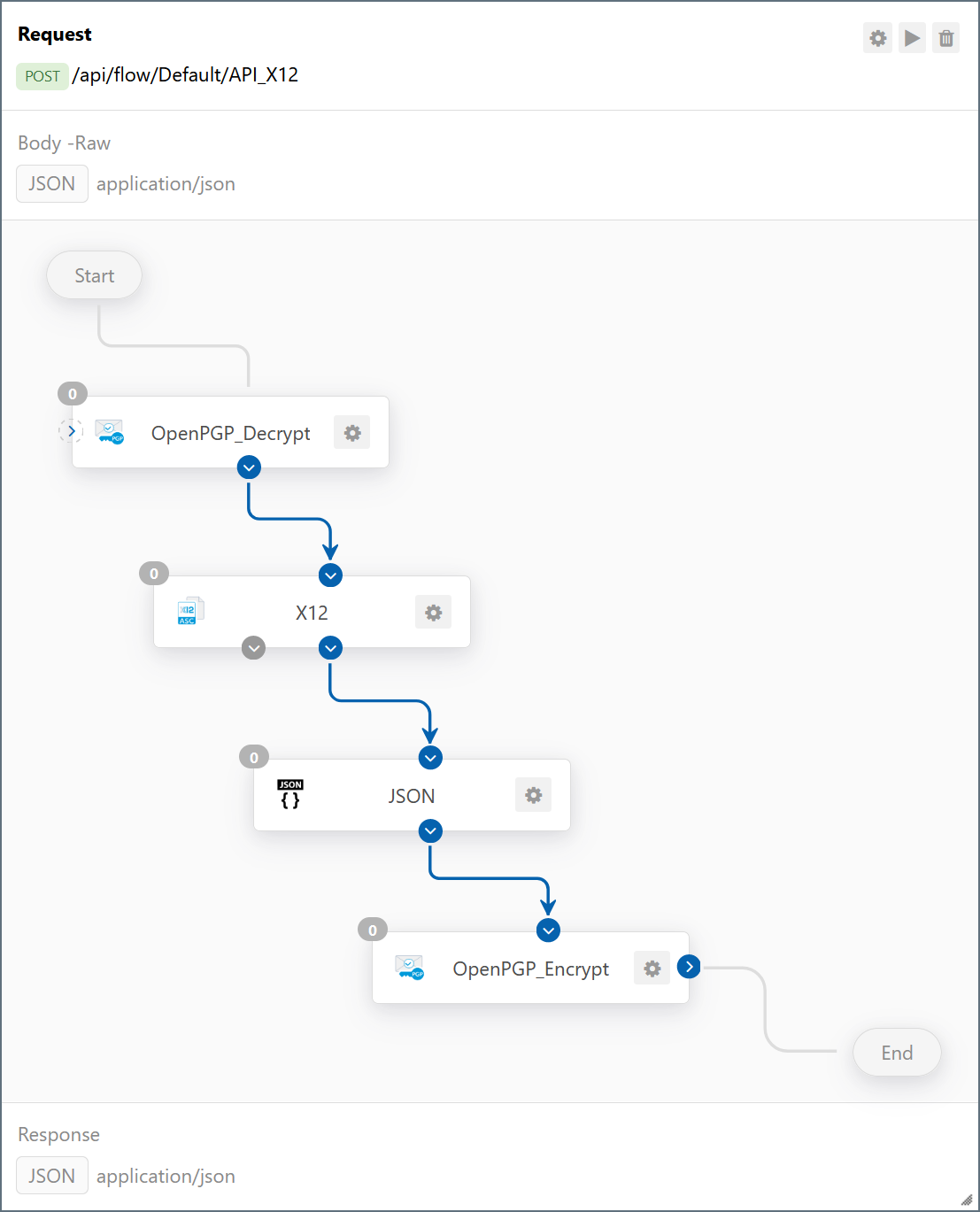 Example Flow API in the workspace