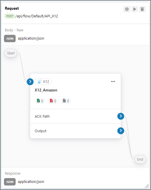 Flow API in the workspace