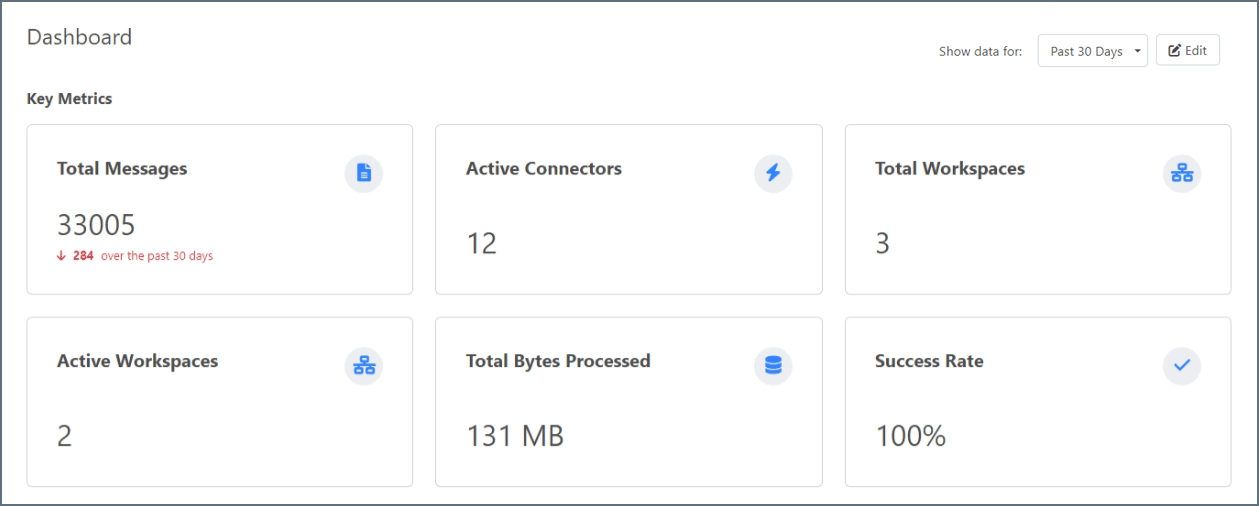 Key metrics section of the dashboard