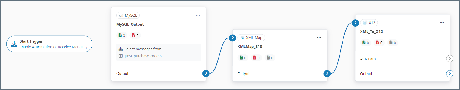 MySQL、XML Map、X12 コネクタを含む完全なフロー