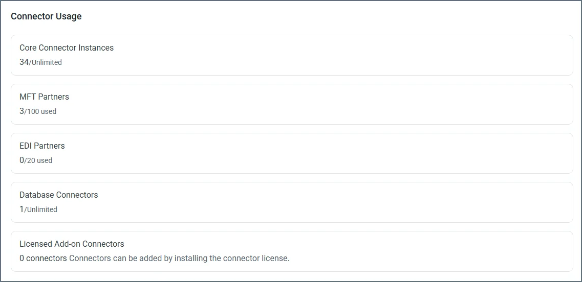 Connector usage breakdown by category