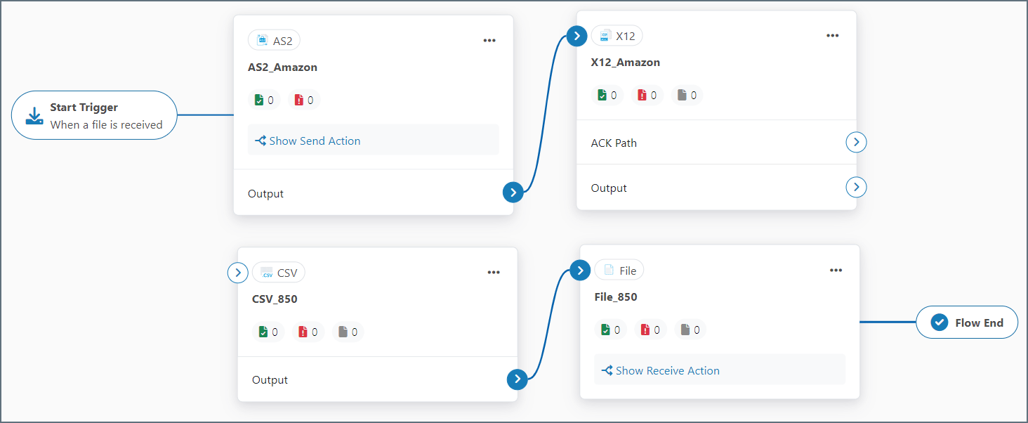 CSV and File connectors on the workspace canvas