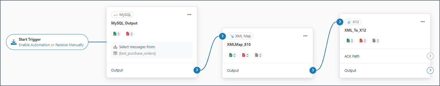 Full flow with MySQL, XML Map, and X12 connectors