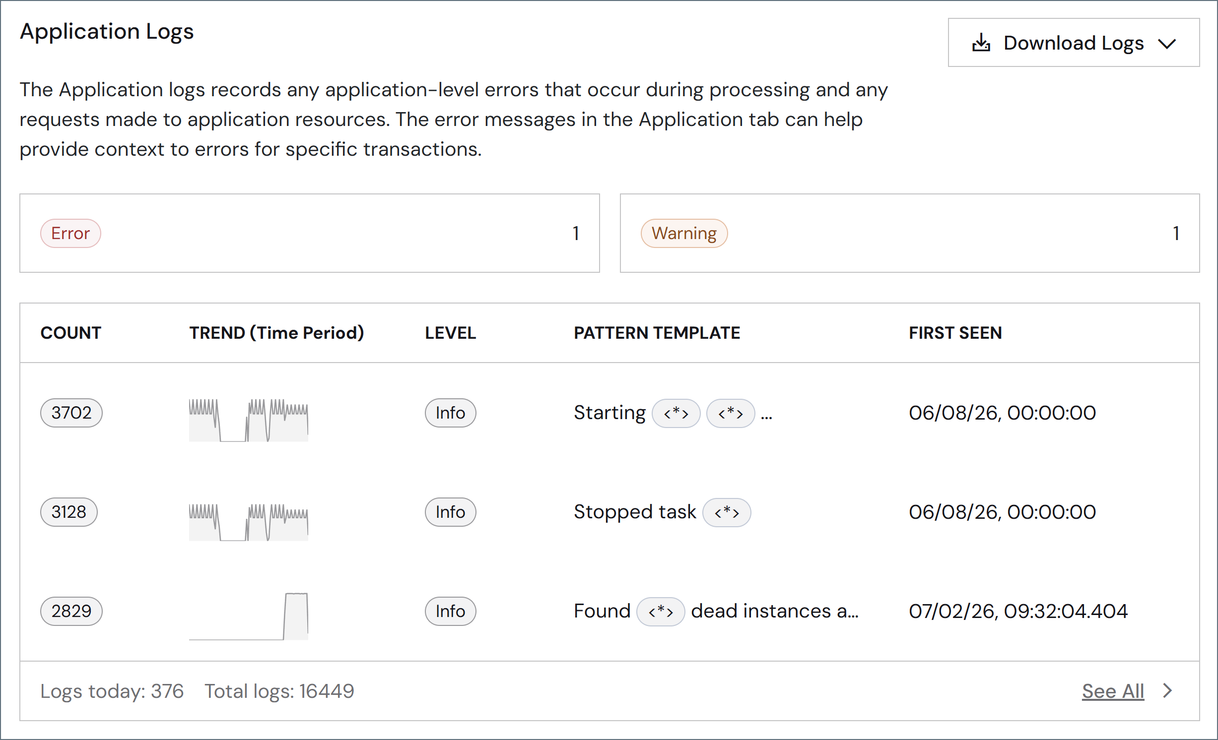 Application Log Showing Patterns
