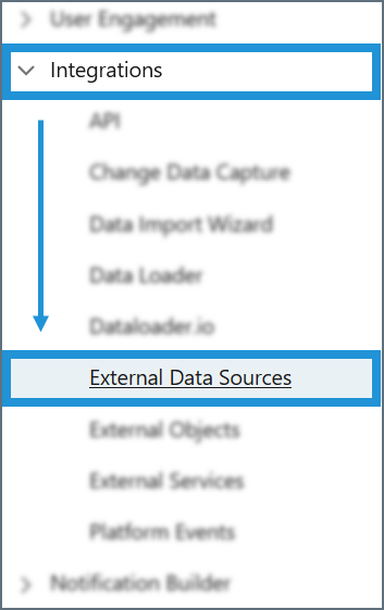 Salesforce external sources