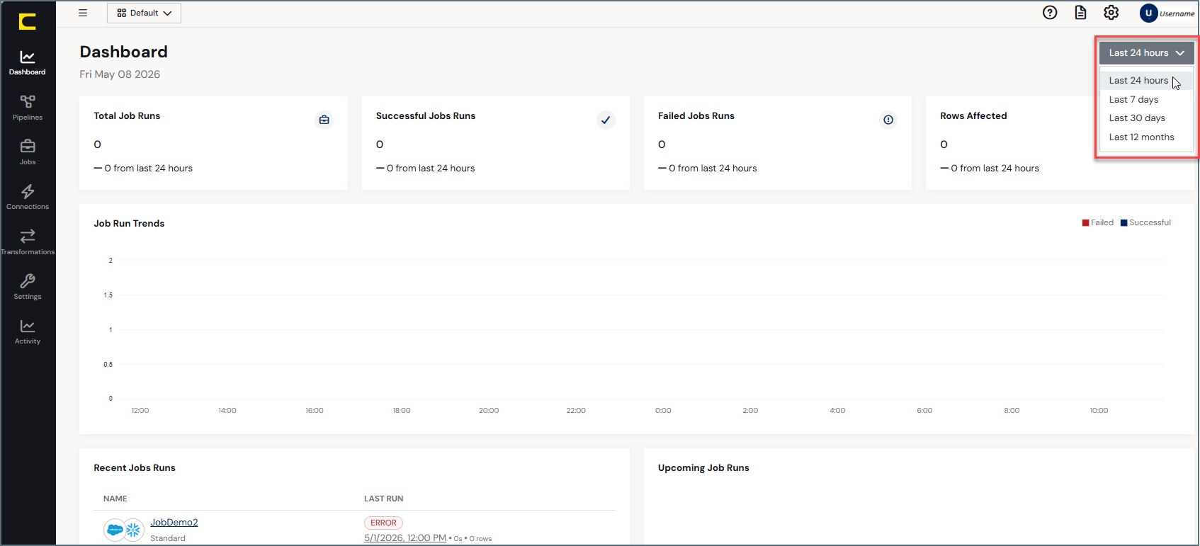 Dashboard page layout