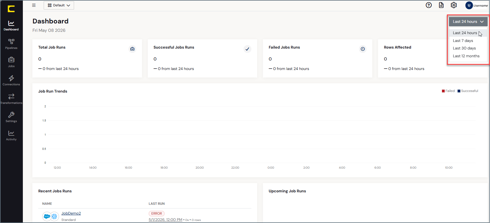 Dashboard page layout