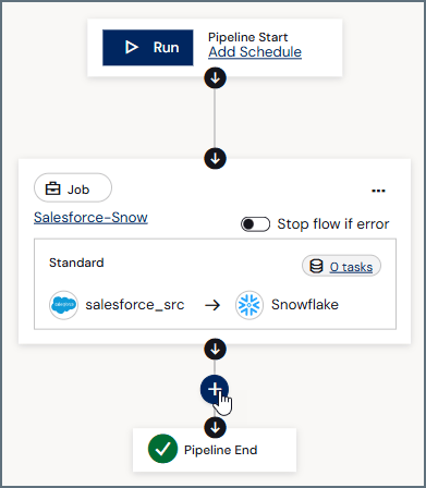 Add Step icon appearing on connecting line
