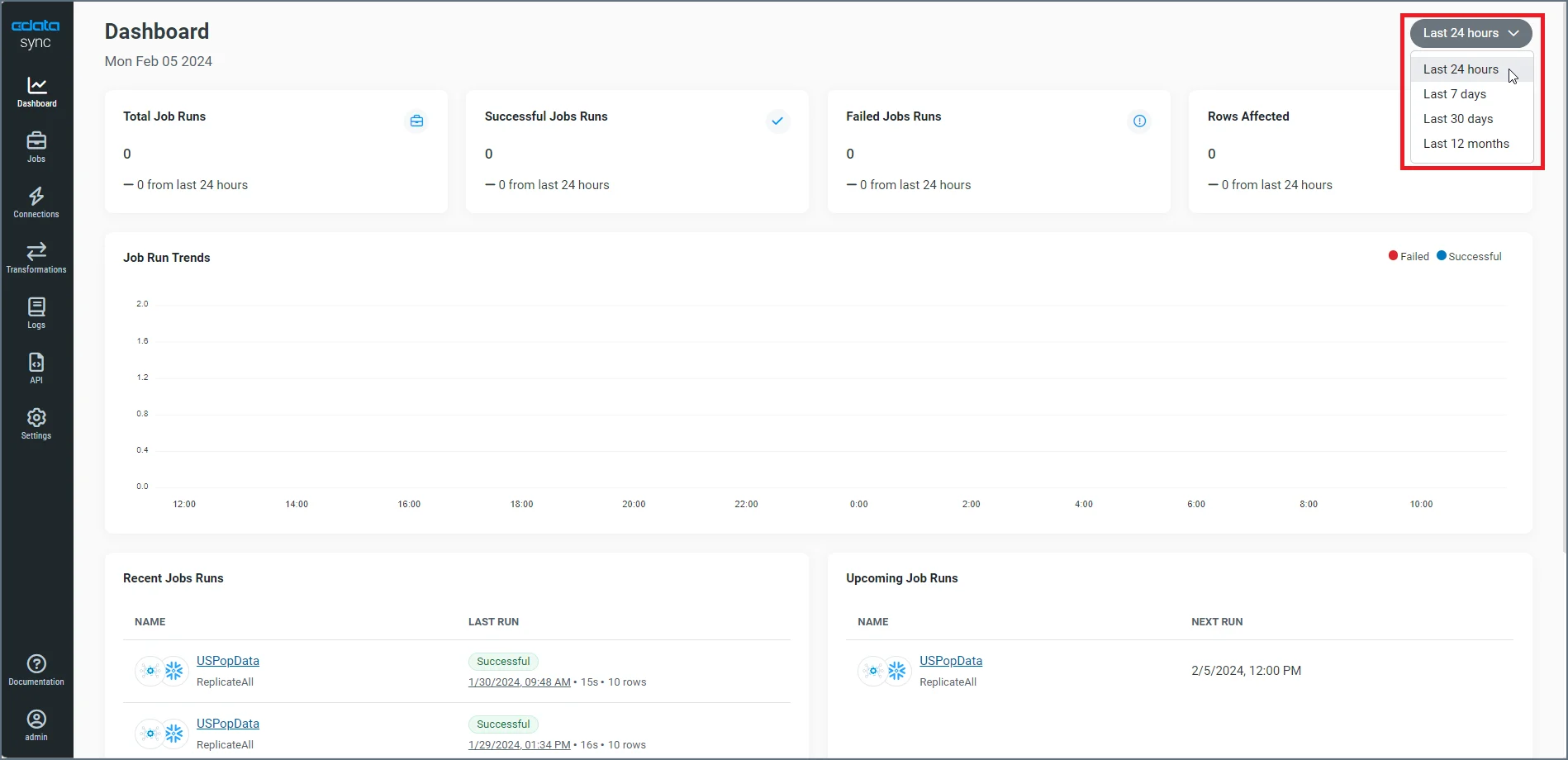 Dashboard page layout