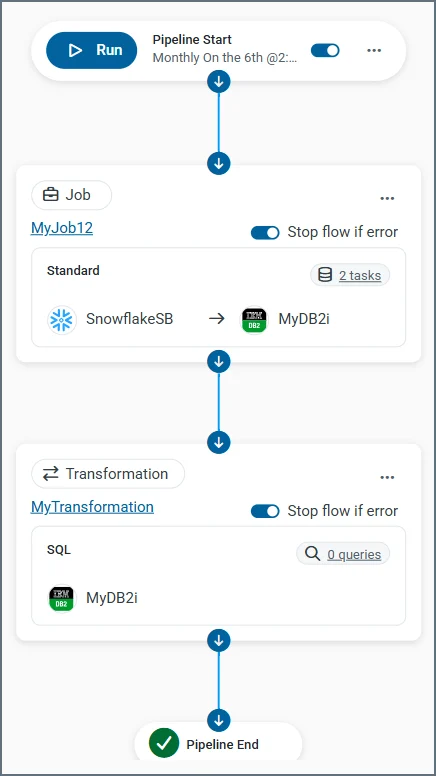 Pipeline with transformation step added after original step
