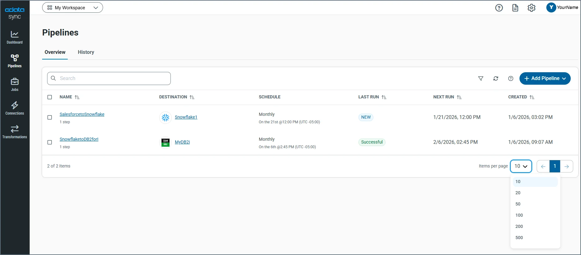 Overview tab