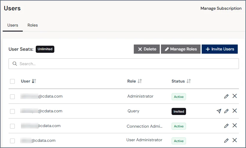 Users list