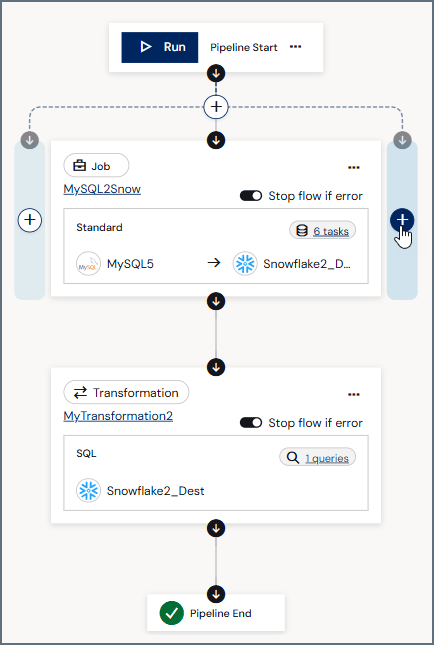 Add Step icon appearing between parallel branch connectors