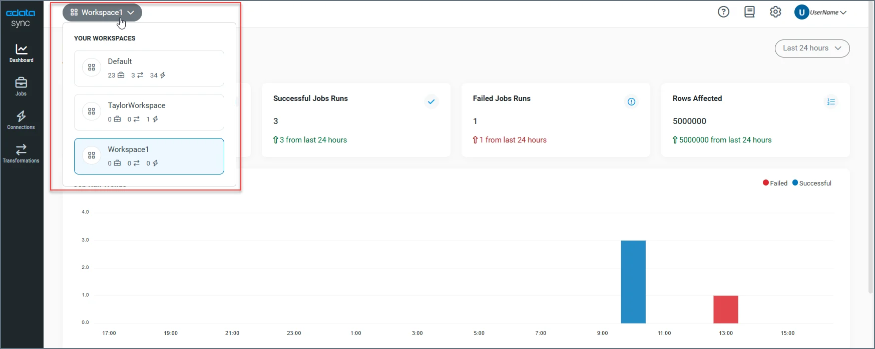 Workspace indicator with drop-down list