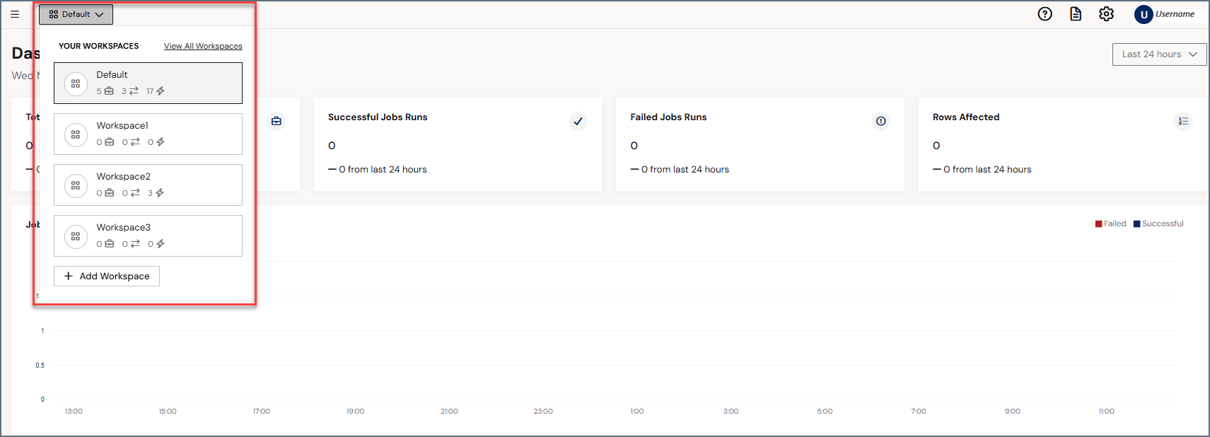 Workspace indicator with drop-down list