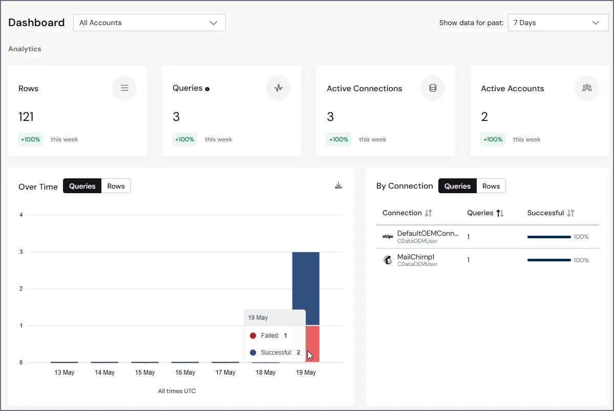 Dashboard