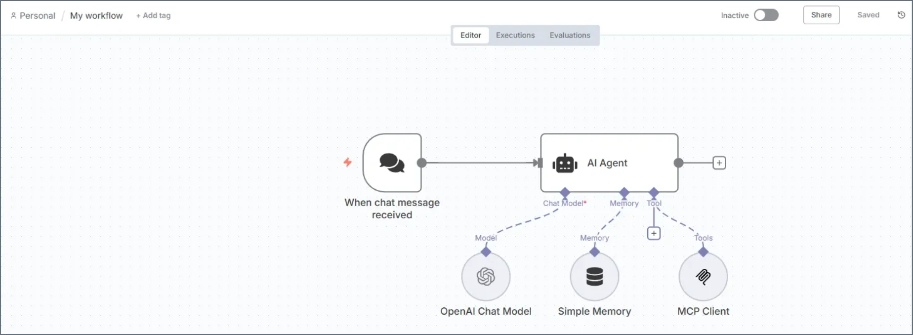 N8N Workflow