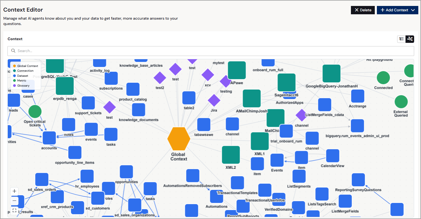 Context graph showing context editor entities and their relationships across the semantic layer