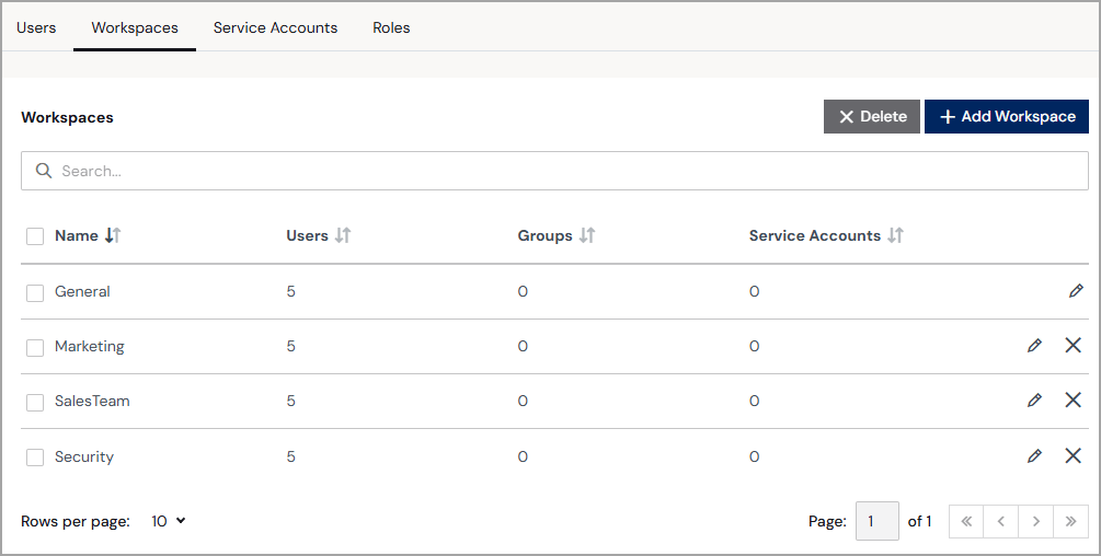 Identities workspaces tab