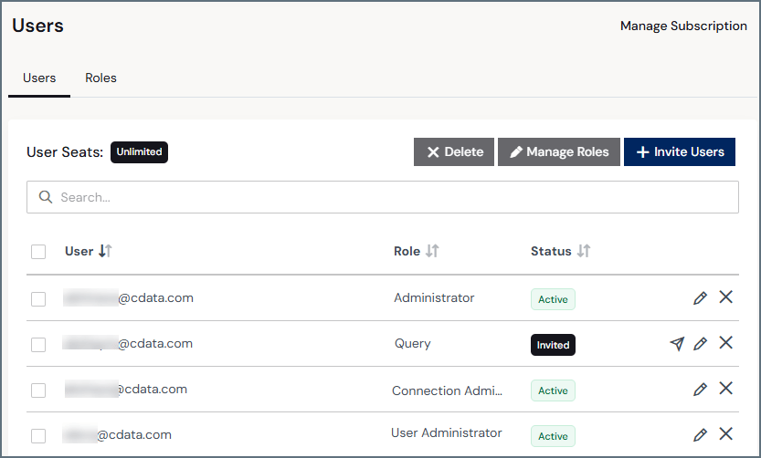 Users list