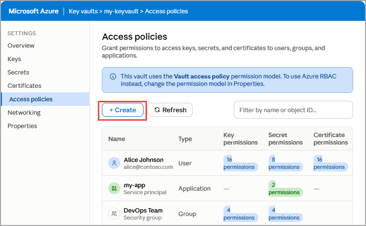 Access policies