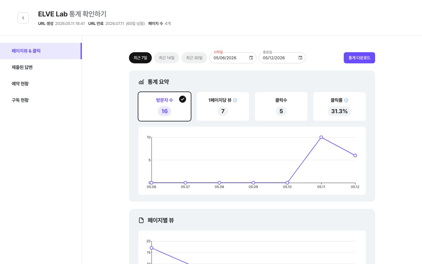 통계 전체 화면