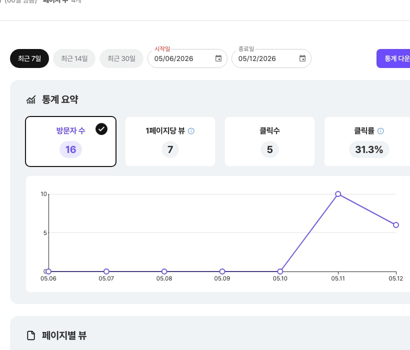 링크별 클릭 섹션