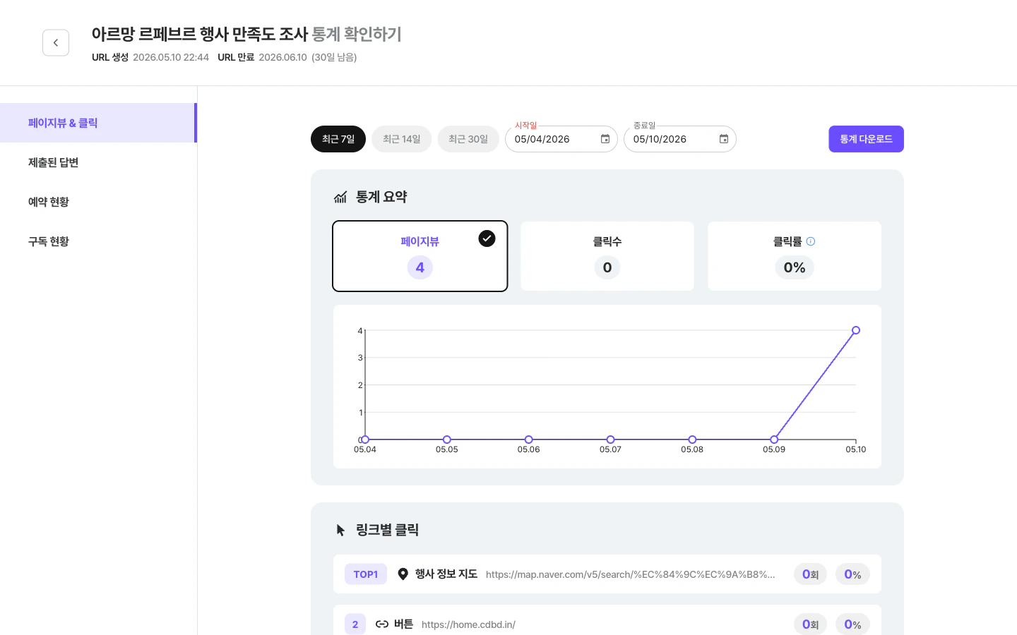 통계 요약 — 페이지뷰·클릭수·클릭률과 일자별 추이 그래프