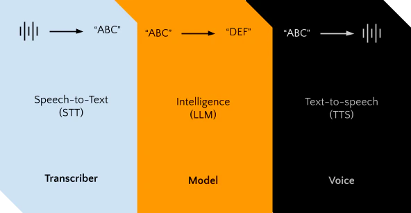 Agent Core Model Agent Gi