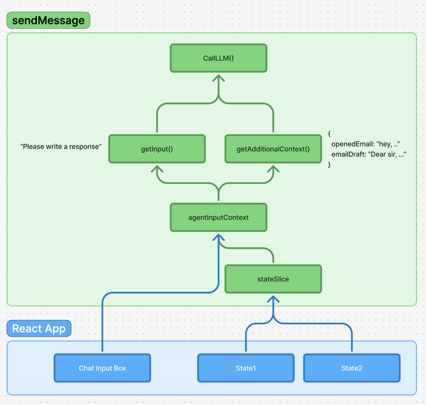 Cedar-OS Diagram