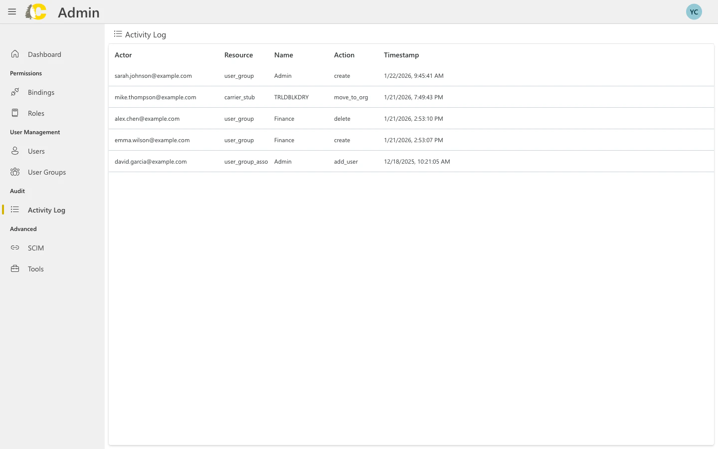 Activity log showing recent access changes