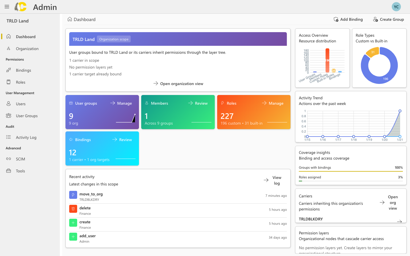 Admin Portal dashboard overview