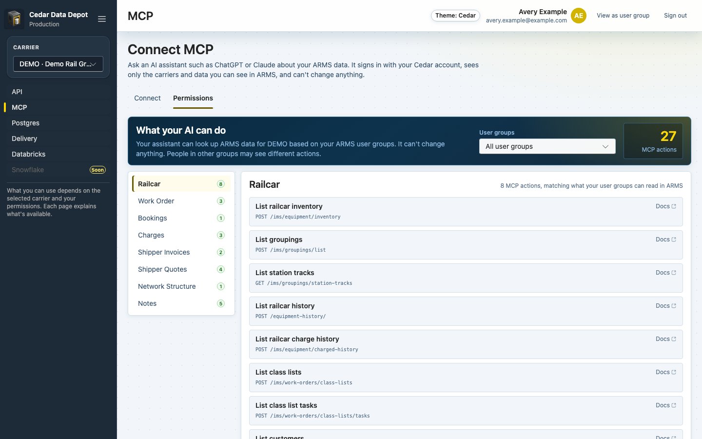 Permissions tab with the User groups filter, the MCP actions count, the API families, and the Railcar actions