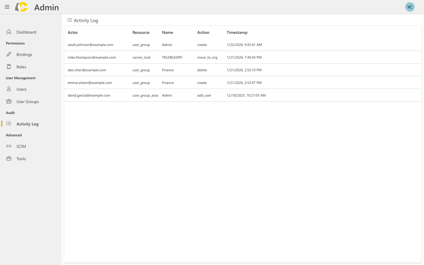 Activity log showing recent access changes