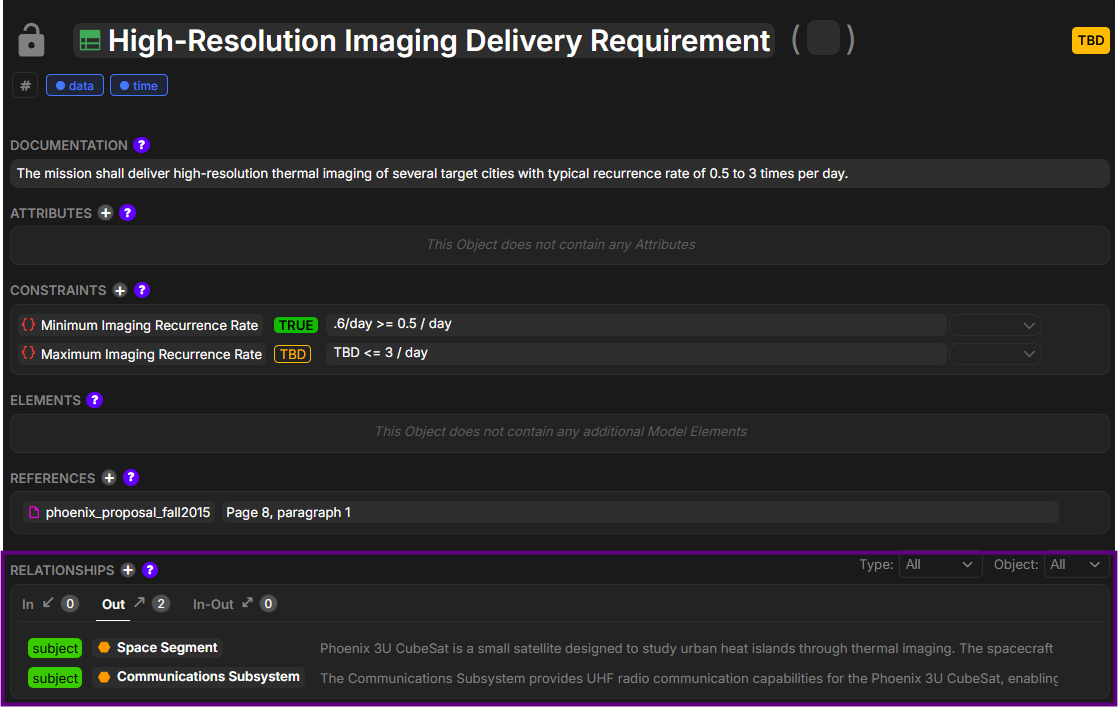 Requirement properties showing in/out relationships to system parts and subsystems