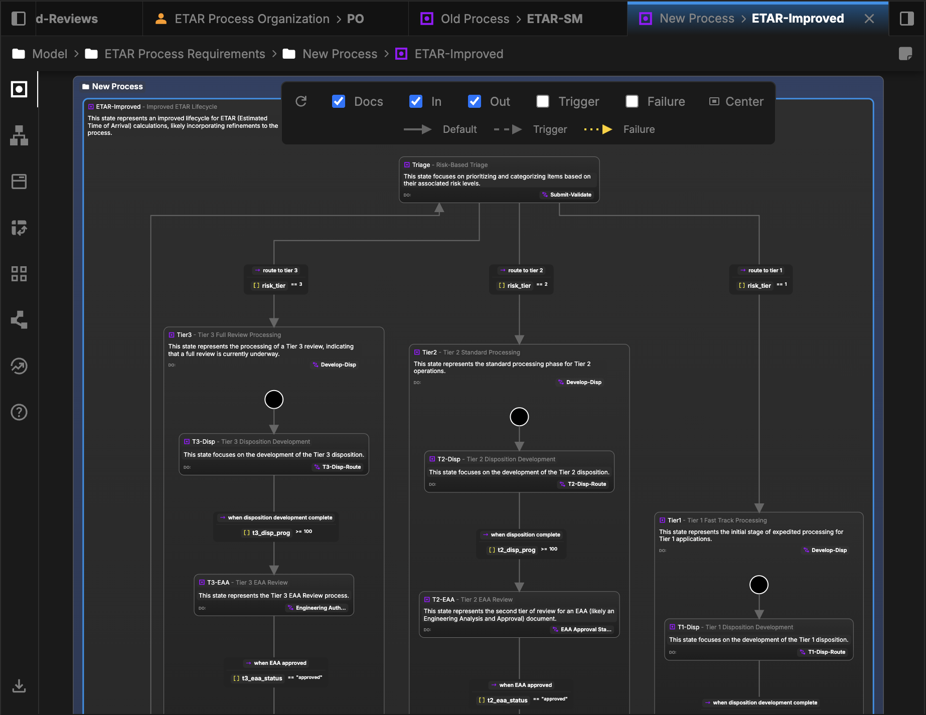 AI-suggested improvements to the process workflow