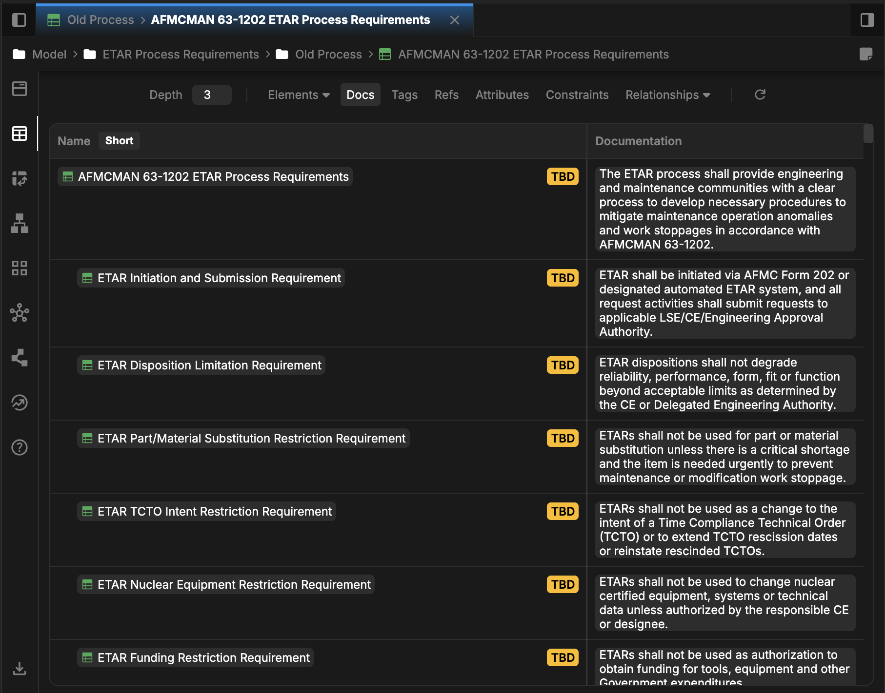 Davinci modeling the process as requirements.