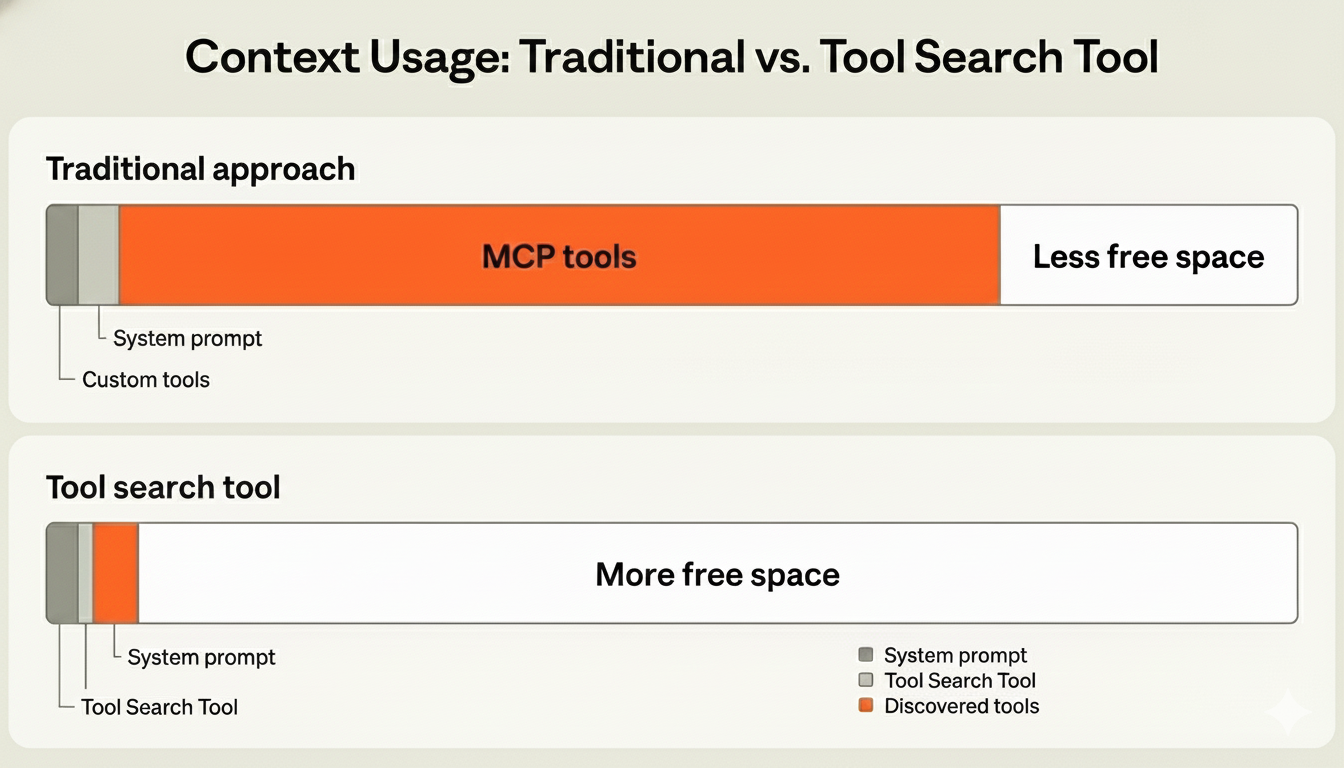 Tool Search