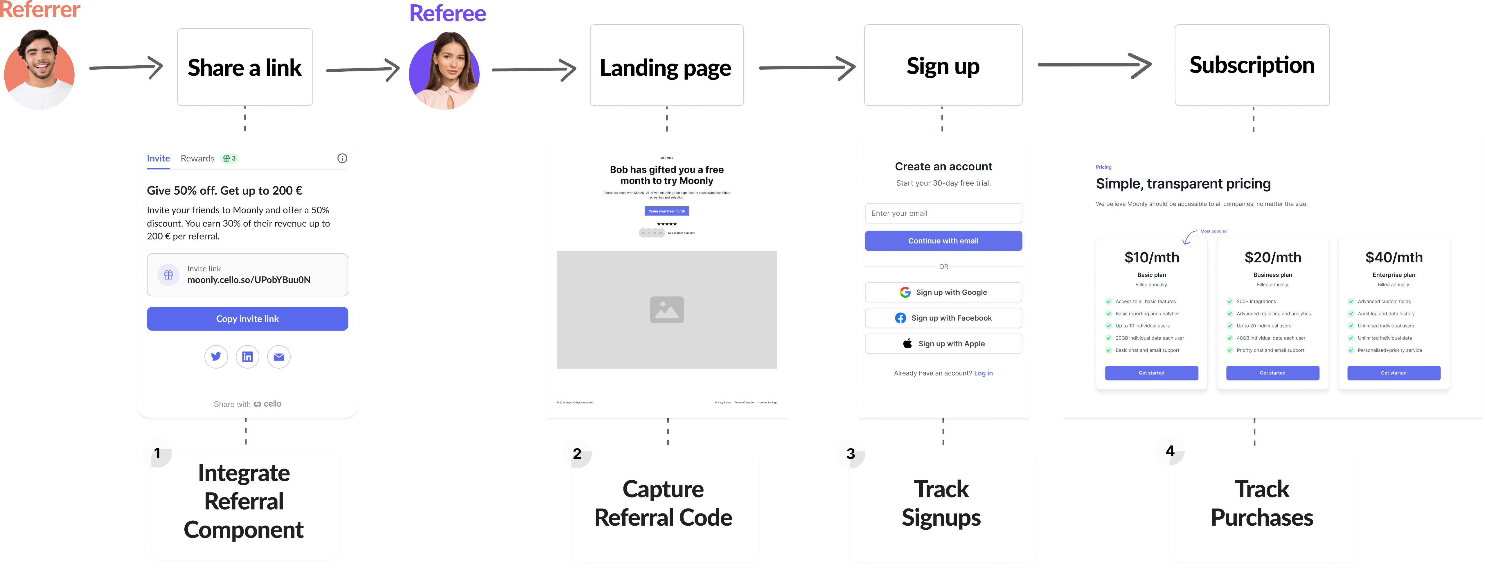 Cello setup overview 4 steps