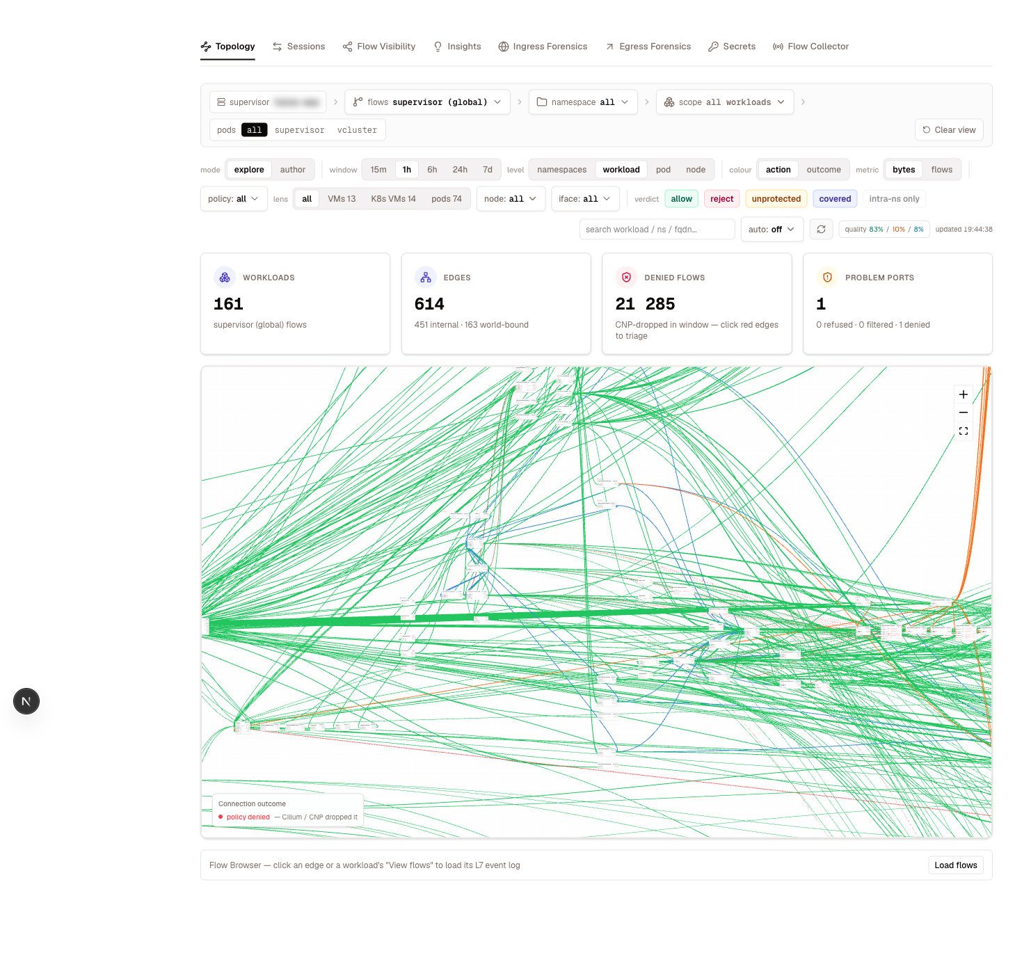 The Topology view — scope bar, window and verdict filters, rollup tiles (workloads, edges, denied flows, problem ports) and the flow graph