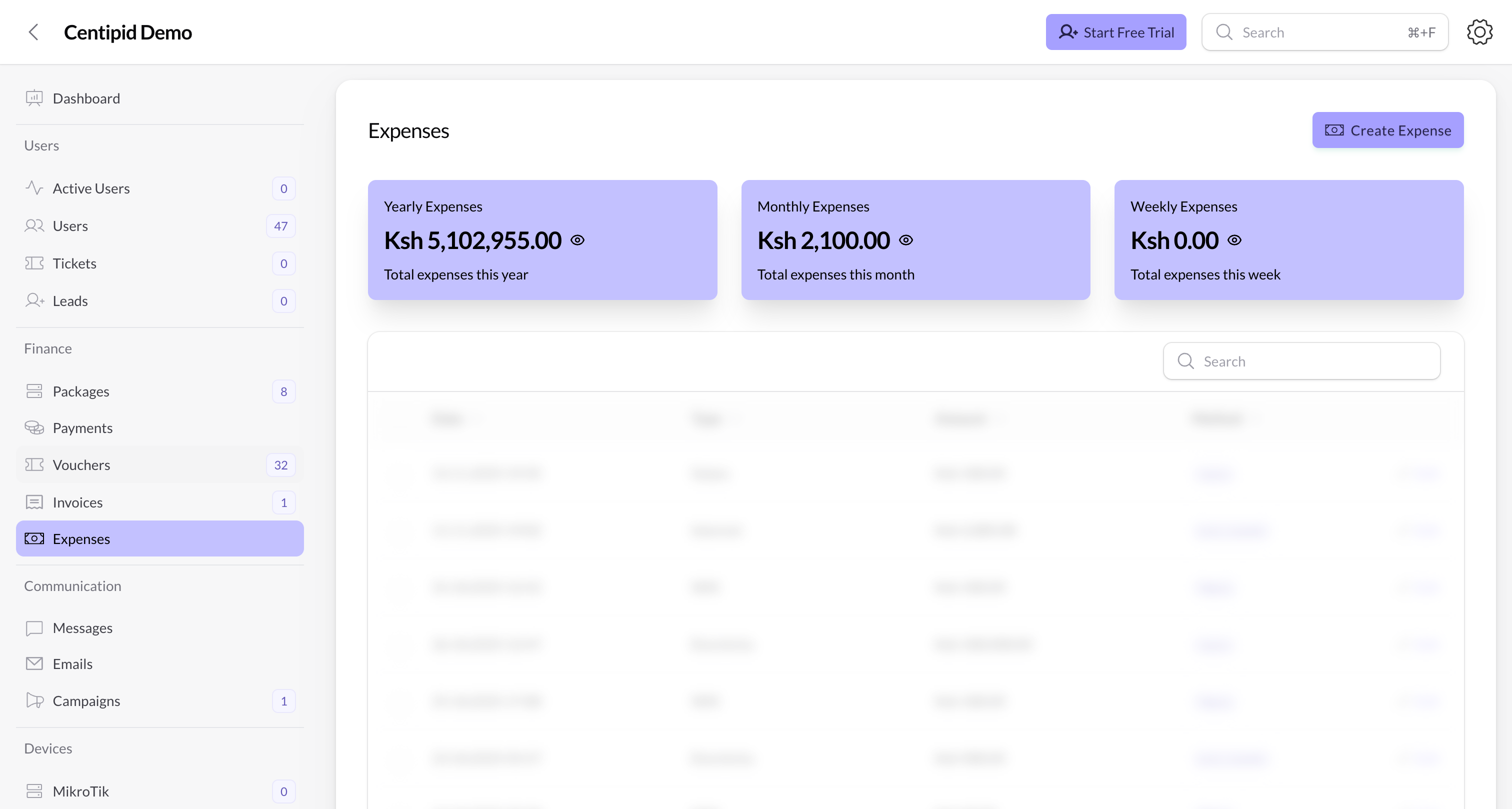 Expenses summary cards and table