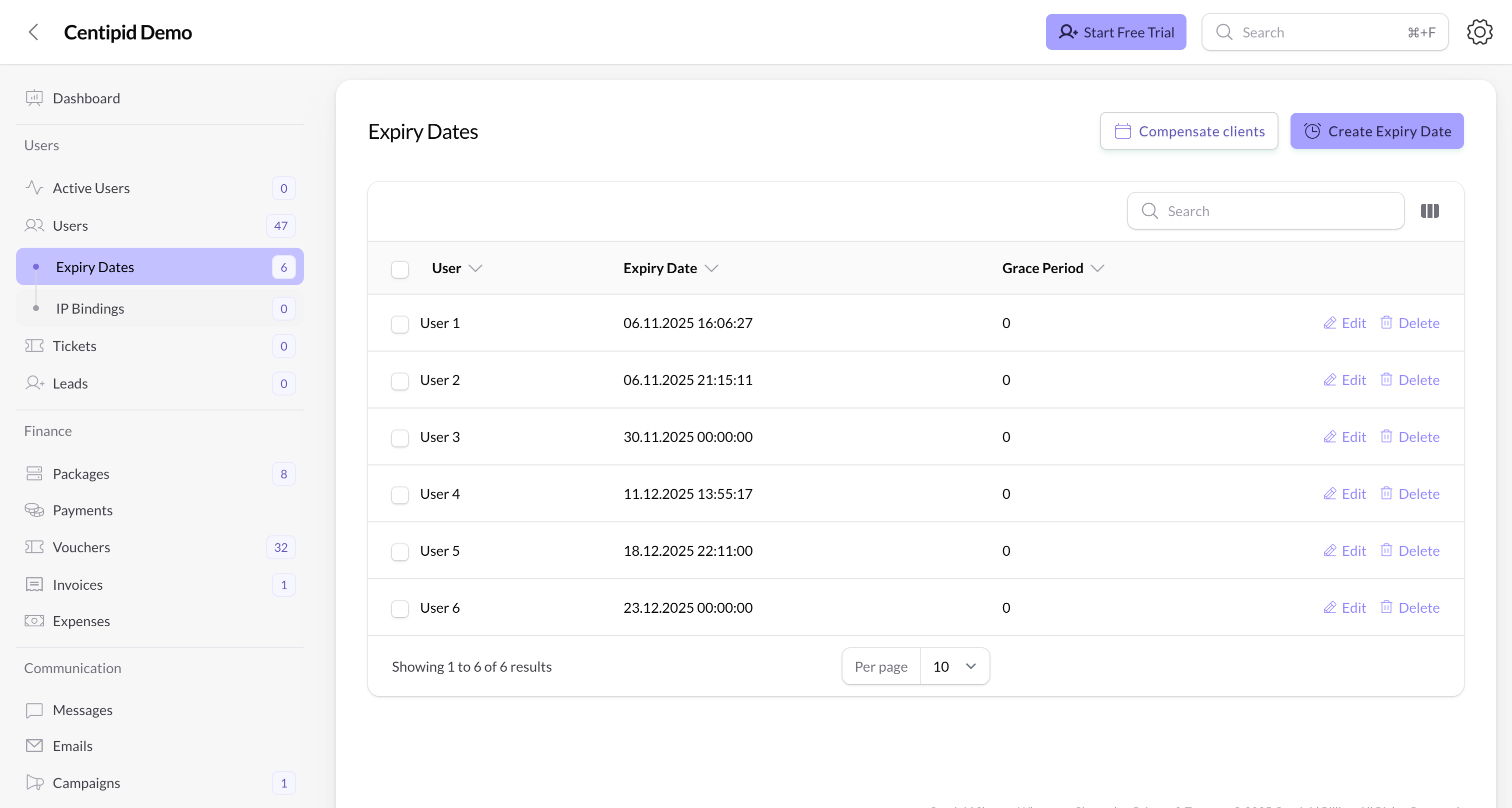 Expiry Dates table overview