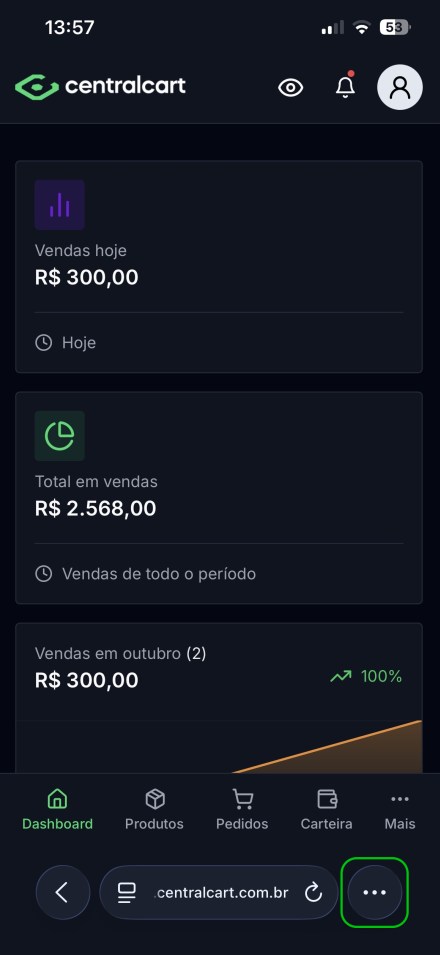 Painel da CentralCart