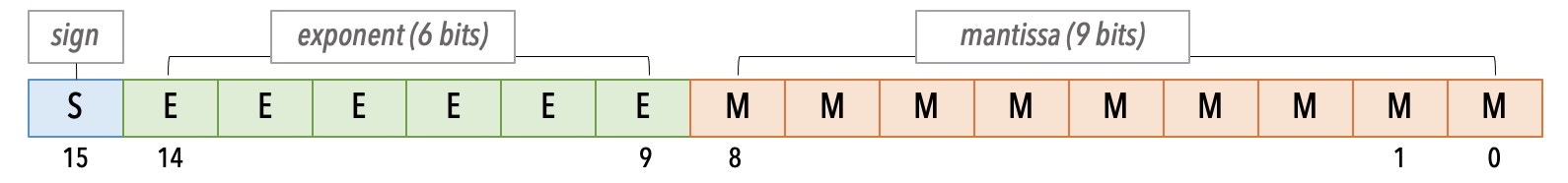 CB16 format