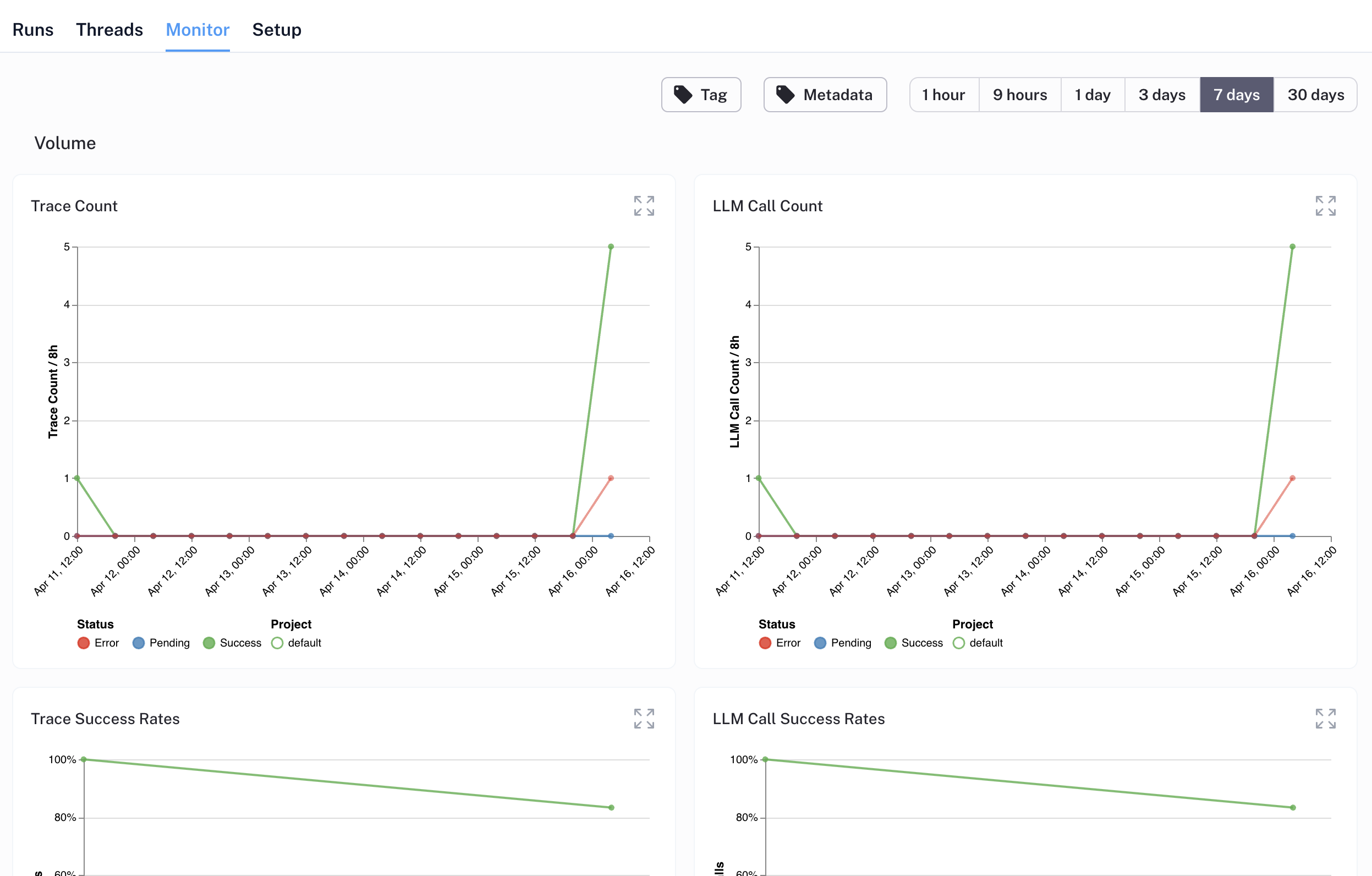 LangSmith Performance Monitoring