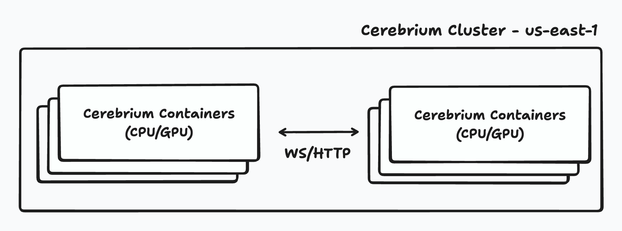 Inter-cluster Routing