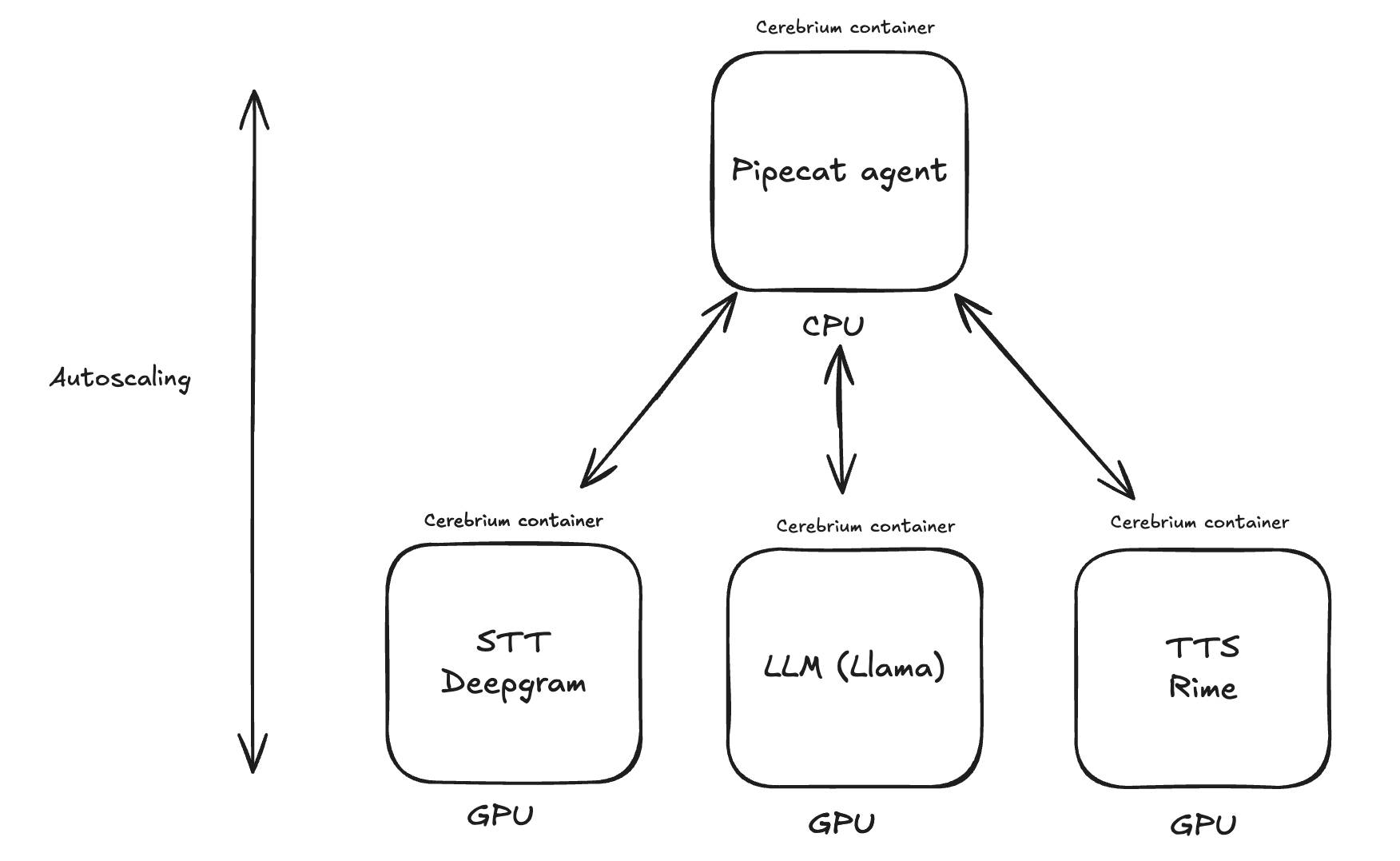 Realtime Voice Agents